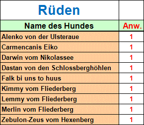 BOY Punkte Rüden
